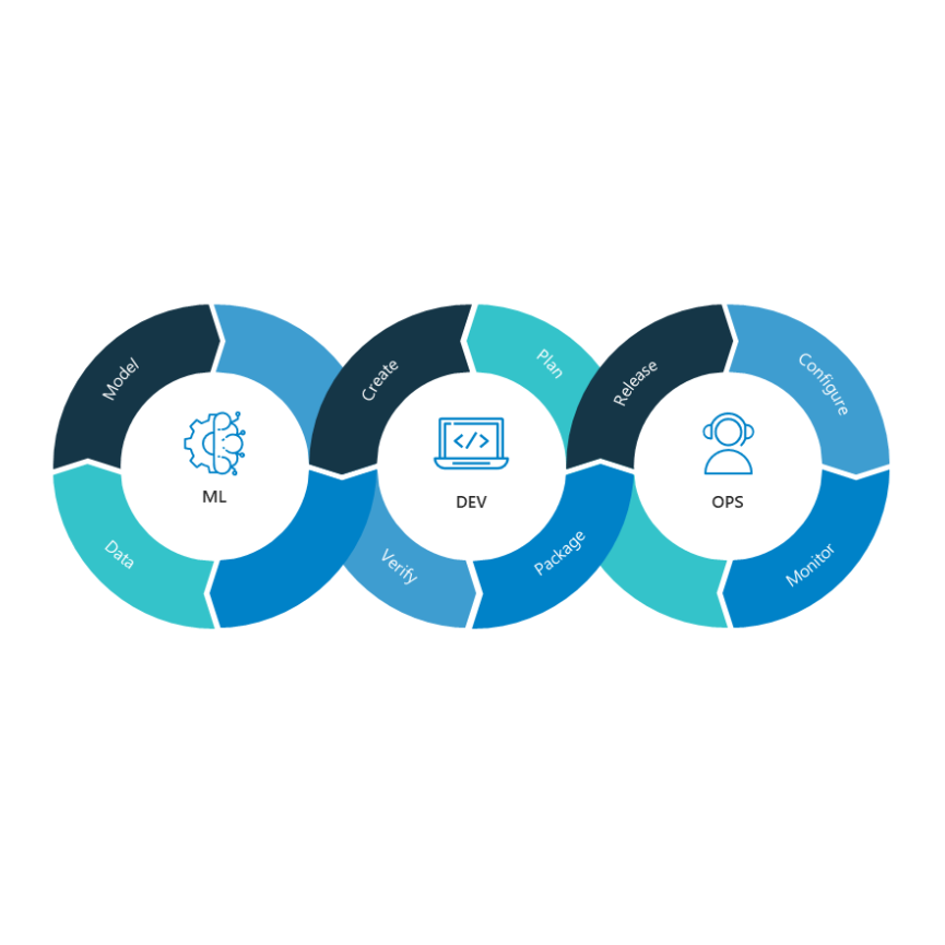 MLOps